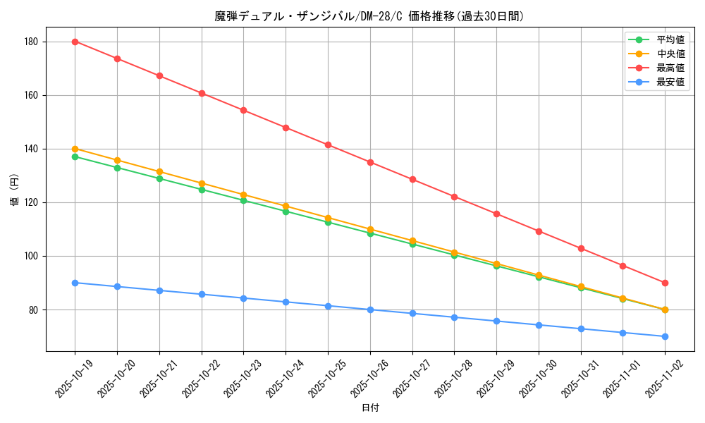 card_65696_series_65670_rarity_101888_graph