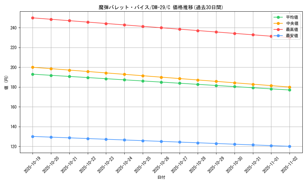 card_65697_series_65669_rarity_101888_graph