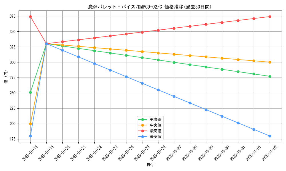 card_65697_series_65742_rarity_101888_graph