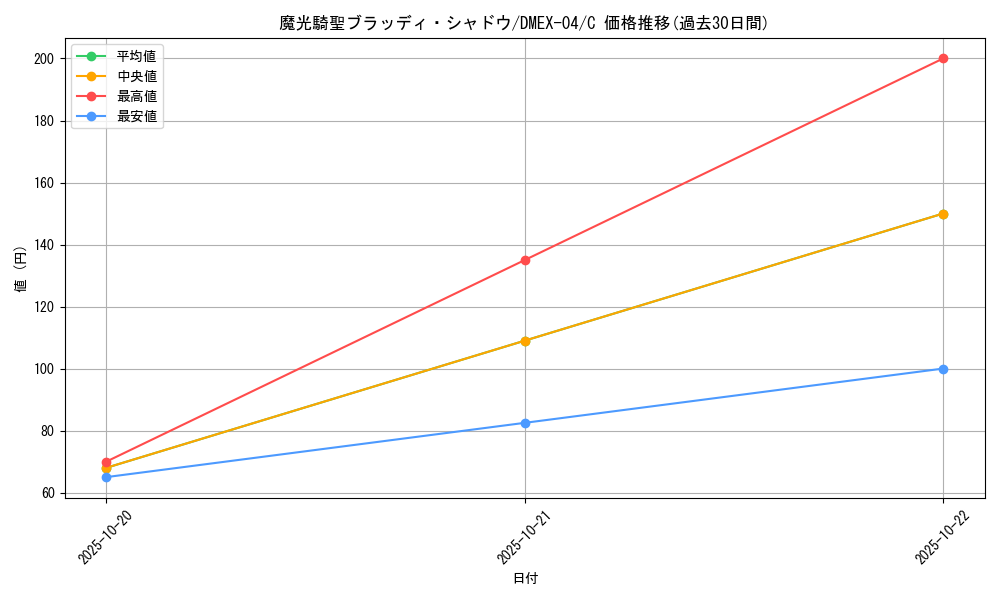 card_65698_series_65441_rarity_101888_graph