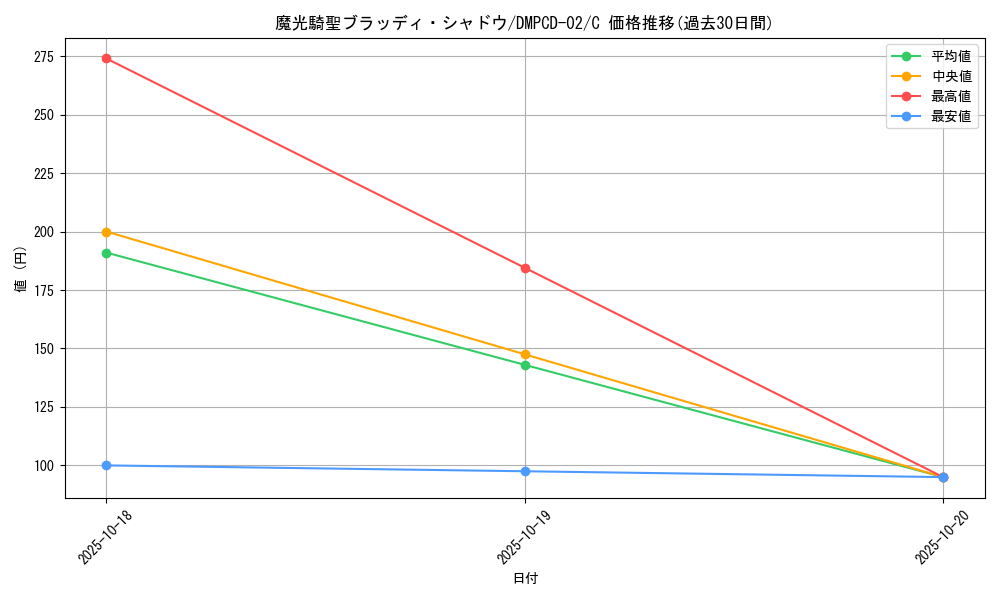 card_65698_series_65742_rarity_101888_graph