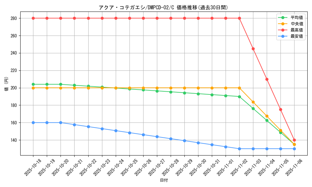 card_65699_series_65742_rarity_101888_graph