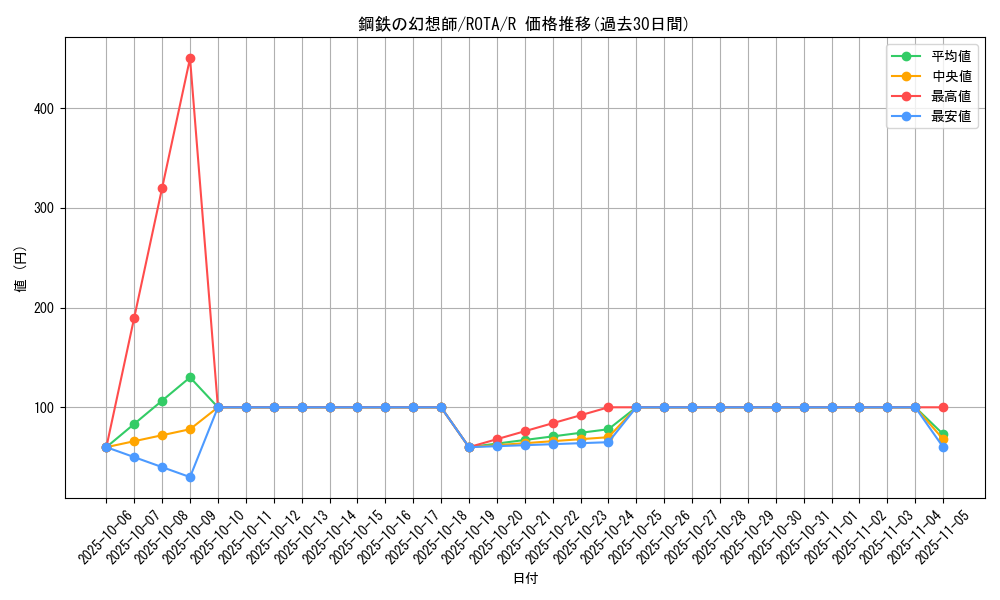 card_656_series_1106_rarity_62_graph