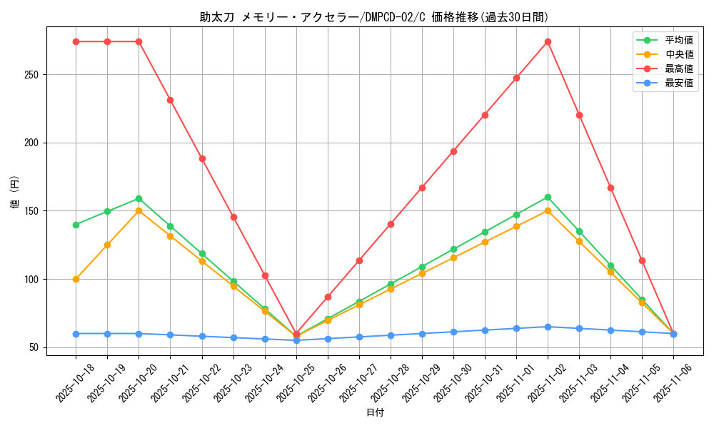 card_65700_series_65742_rarity_101888_graph