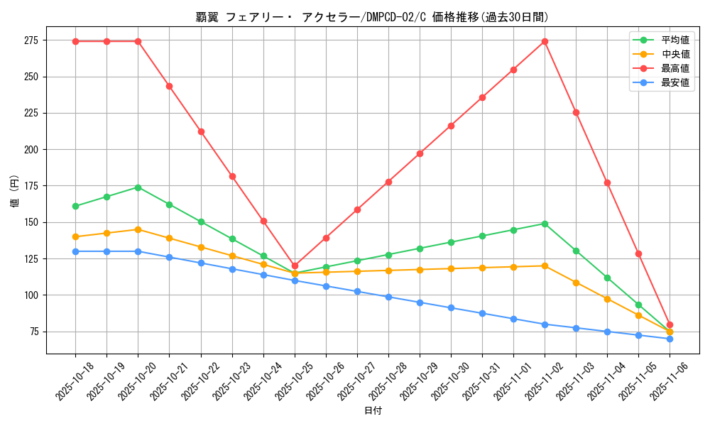 card_65702_series_65742_rarity_101888_graph