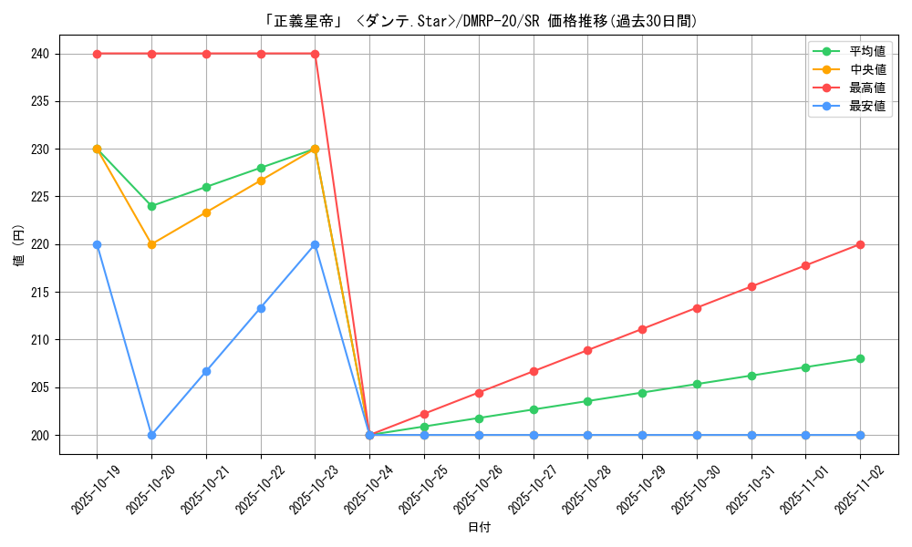 card_65708_series_65416_rarity_101779_graph