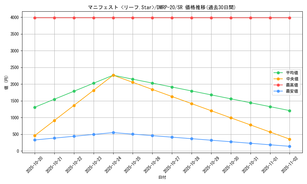 card_65709_series_65416_rarity_101779_graph