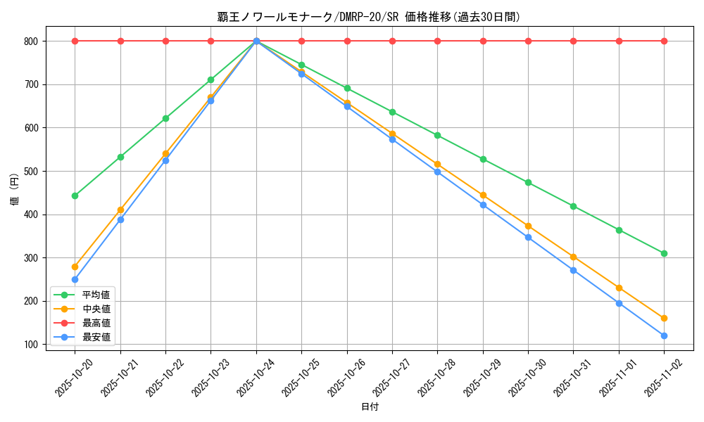 card_65711_series_65416_rarity_101779_graph