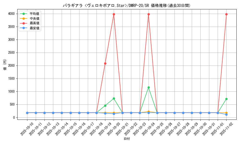 card_65713_series_65416_rarity_101779_graph