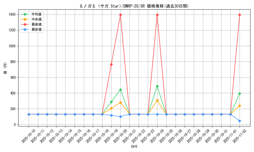 card_65714_series_65416_rarity_101779_graph
