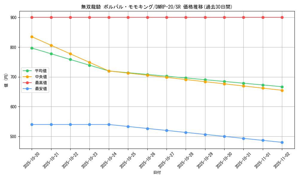 card_65715_series_65416_rarity_101779_graph