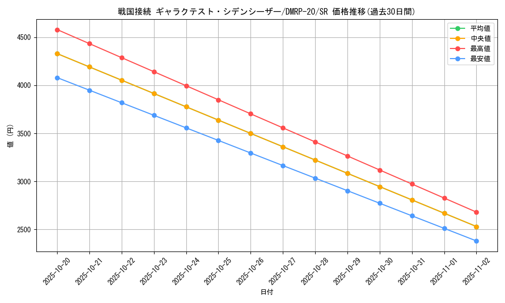 card_65716_series_65416_rarity_101779_graph