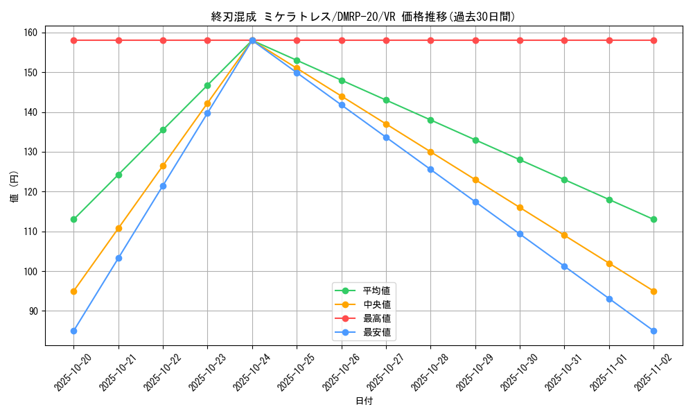card_65727_series_65416_rarity_101809_graph