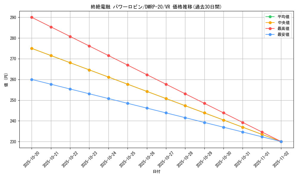 card_65728_series_65416_rarity_101809_graph