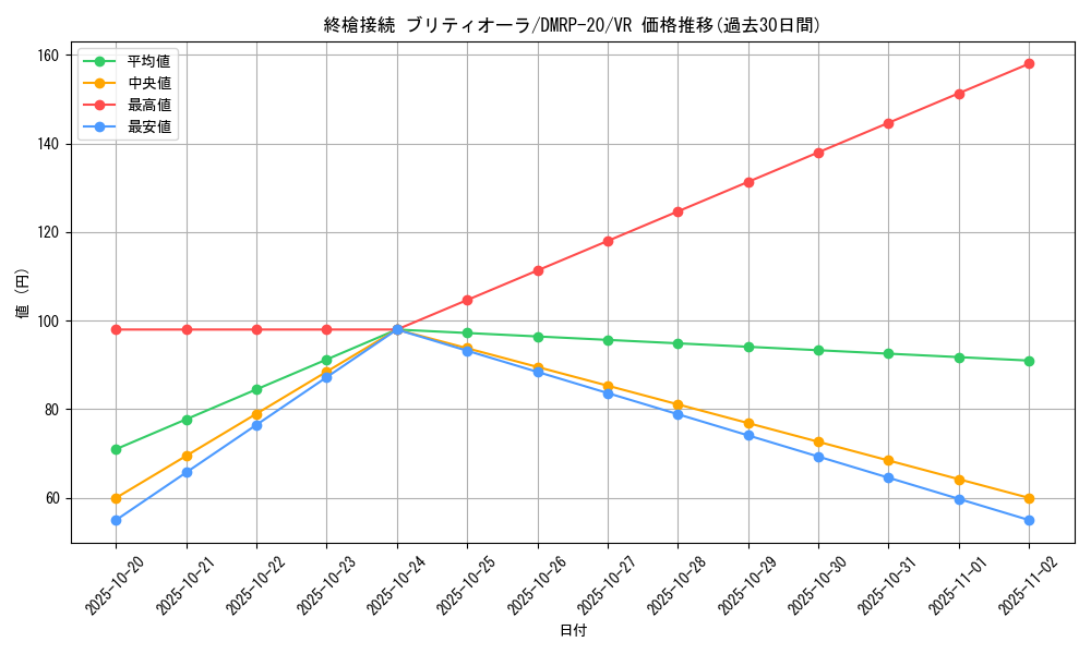 card_65729_series_65416_rarity_101809_graph