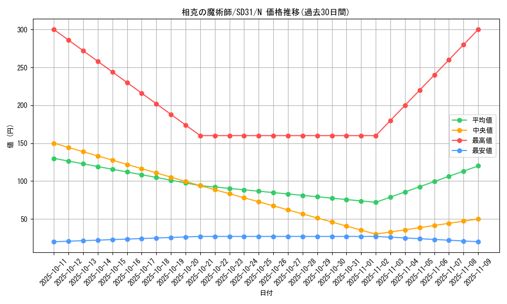 card_6572_series_12489_rarity_1_graph