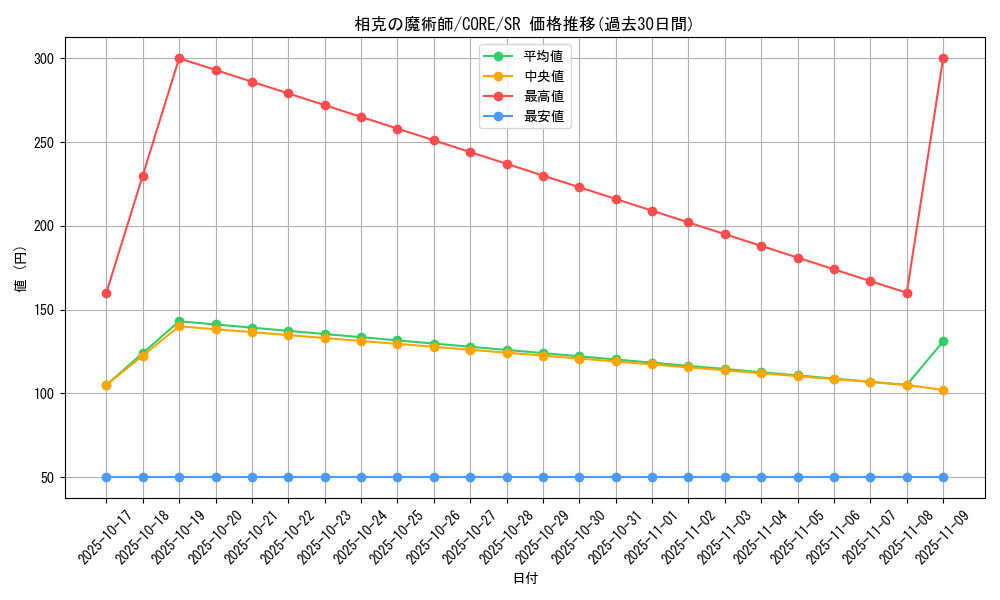 card_6572_series_14950_rarity_3_graph