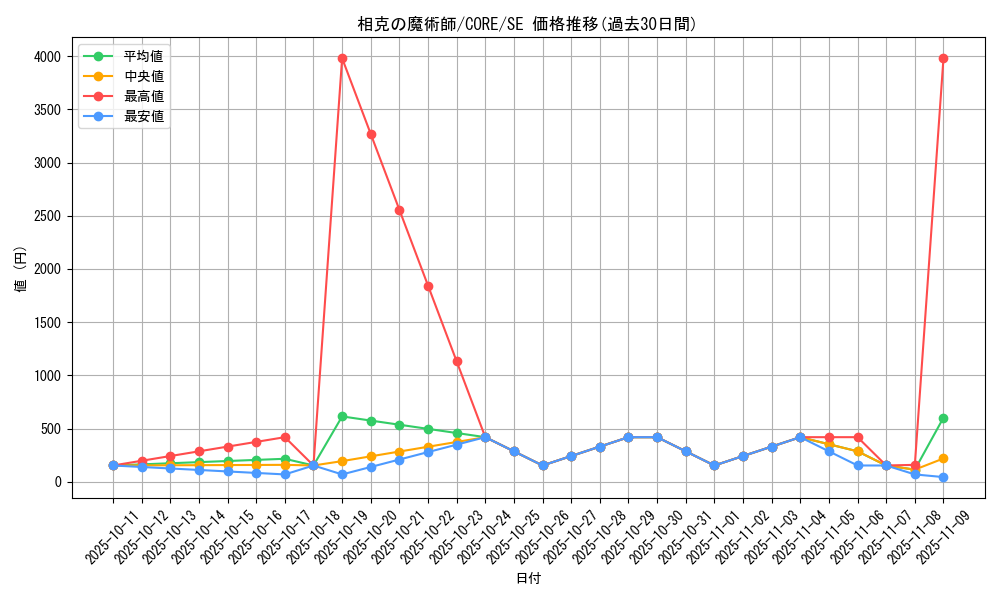 card_6572_series_14950_rarity_5_graph