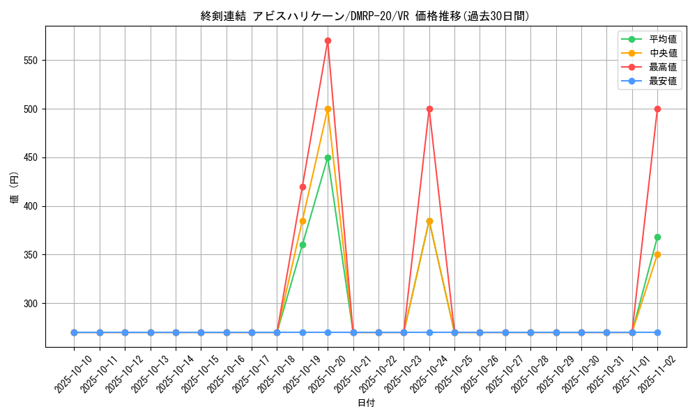 card_65730_series_65416_rarity_101809_graph