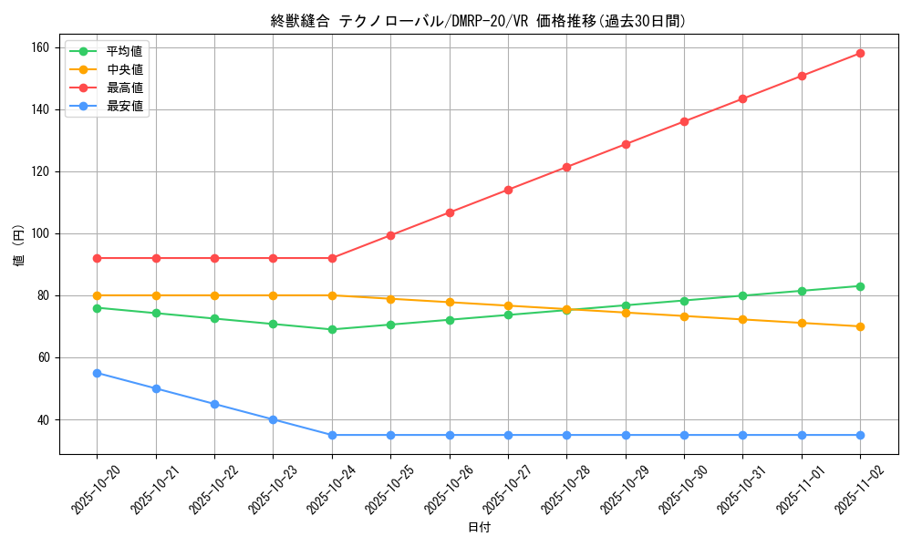 card_65731_series_65416_rarity_101809_graph
