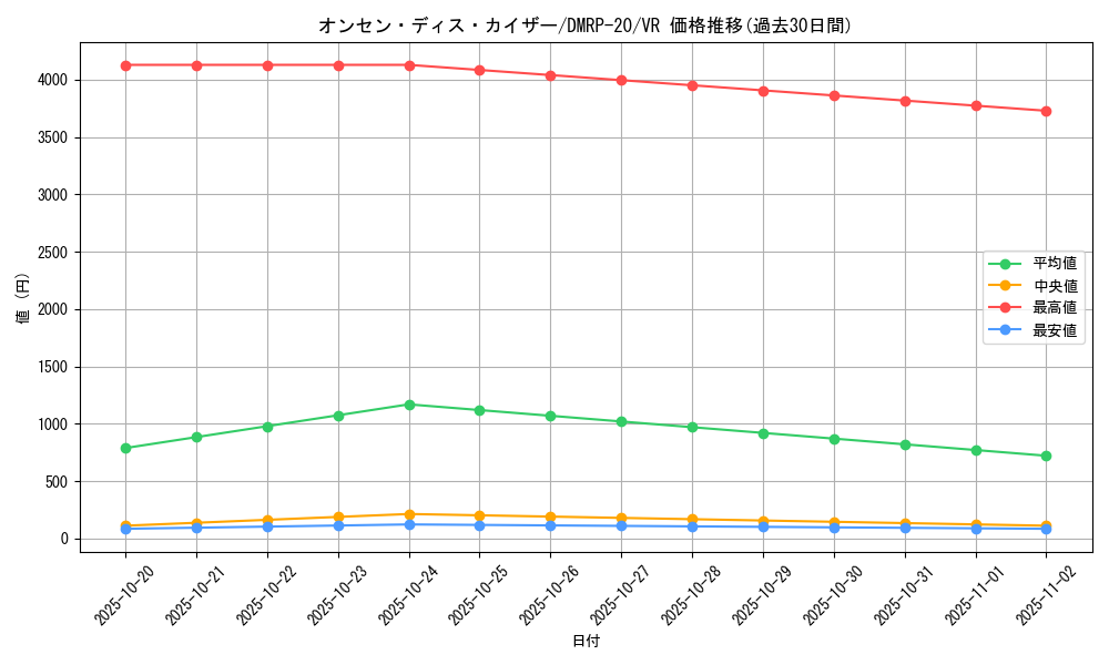 card_65732_series_65416_rarity_101809_graph