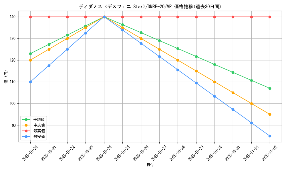 card_65733_series_65416_rarity_101809_graph