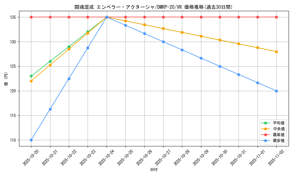card_65734_series_65416_rarity_101809_graph