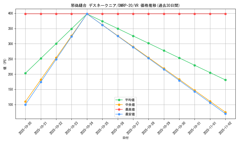 card_65736_series_65416_rarity_101809_graph