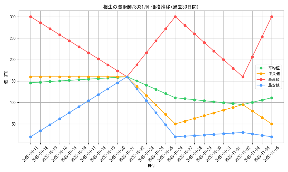 card_6573_series_12489_rarity_1_graph