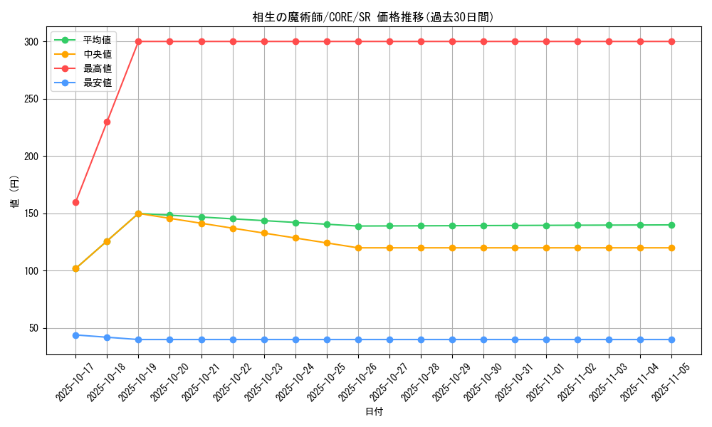 card_6573_series_14950_rarity_3_graph