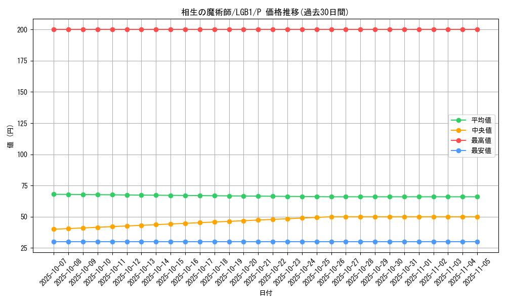 card_6573_series_7758_rarity_2_graph