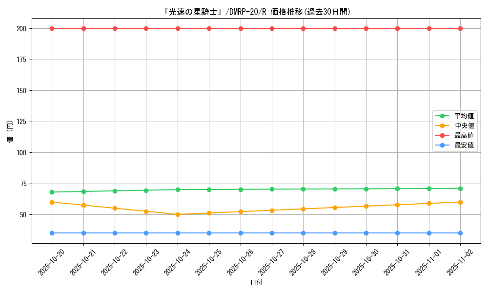 card_65744_series_65416_rarity_101829_graph
