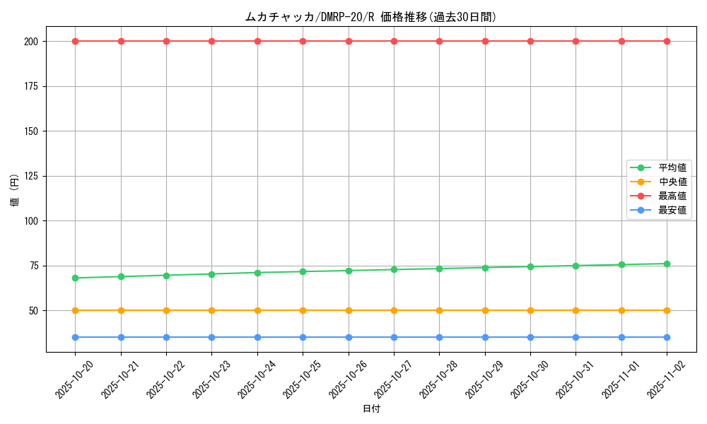 card_65745_series_65416_rarity_101829_graph