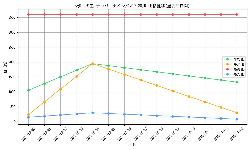 card_65746_series_65416_rarity_101829_graph