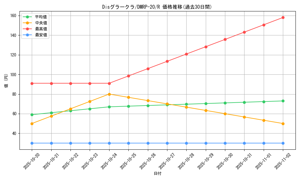 card_65748_series_65416_rarity_101829_graph