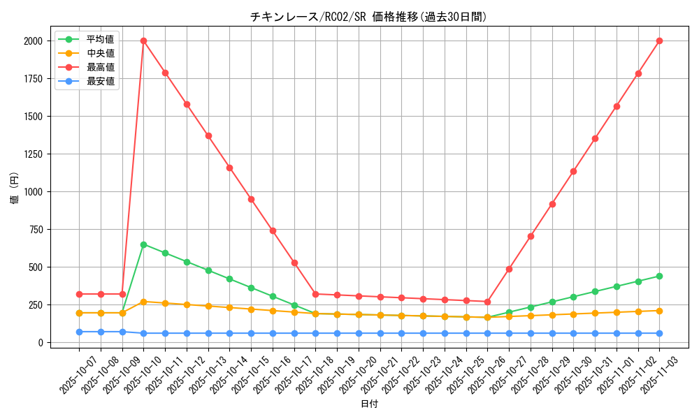 card_6574_series_10878_rarity_3_graph