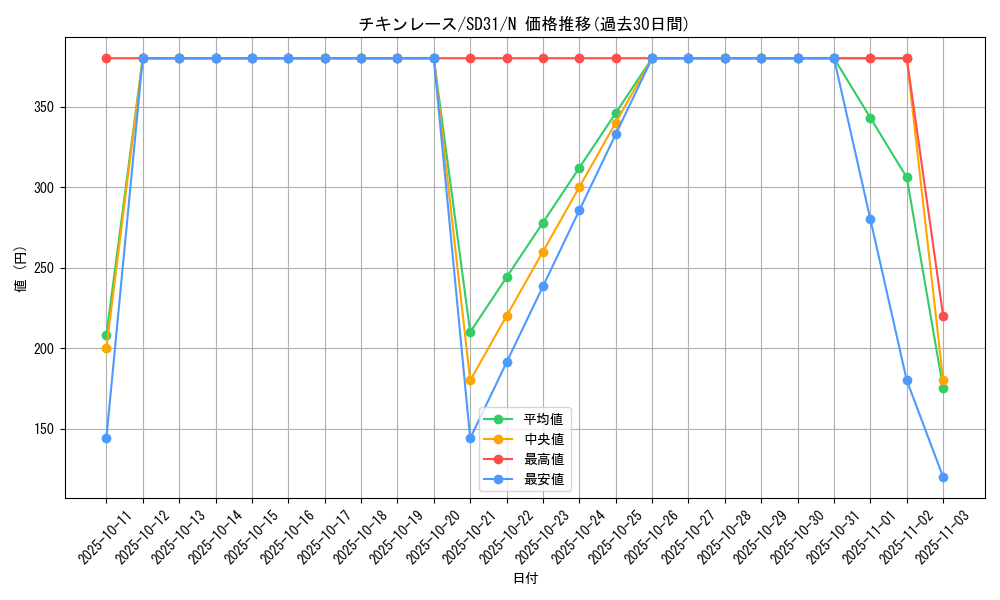 card_6574_series_12489_rarity_1_graph