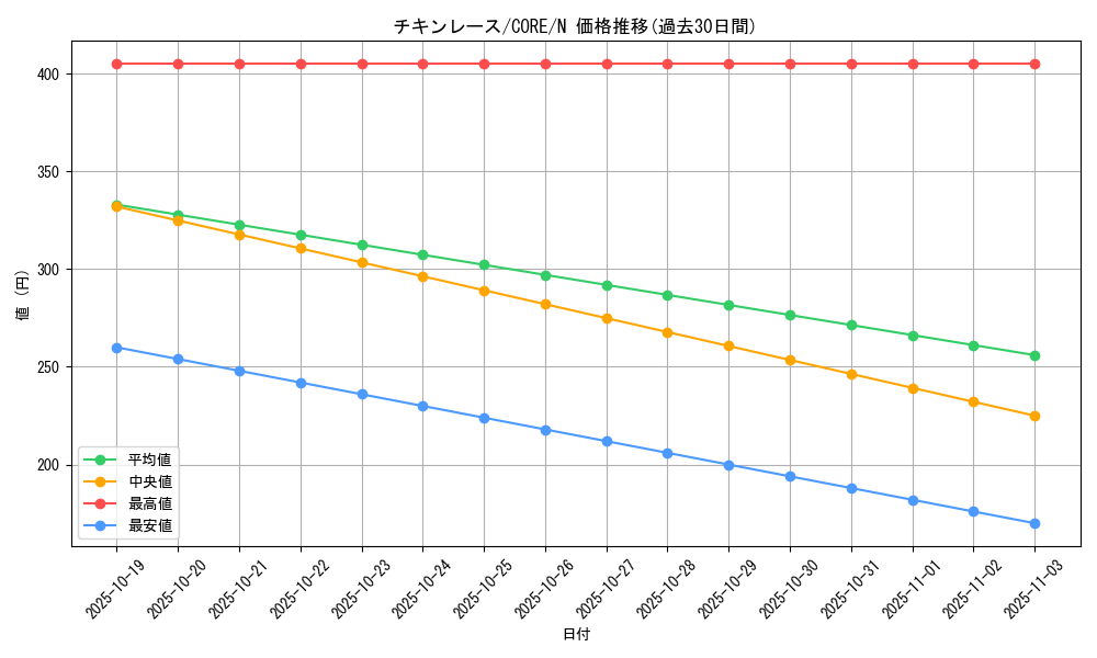 card_6574_series_14950_rarity_1_graph
