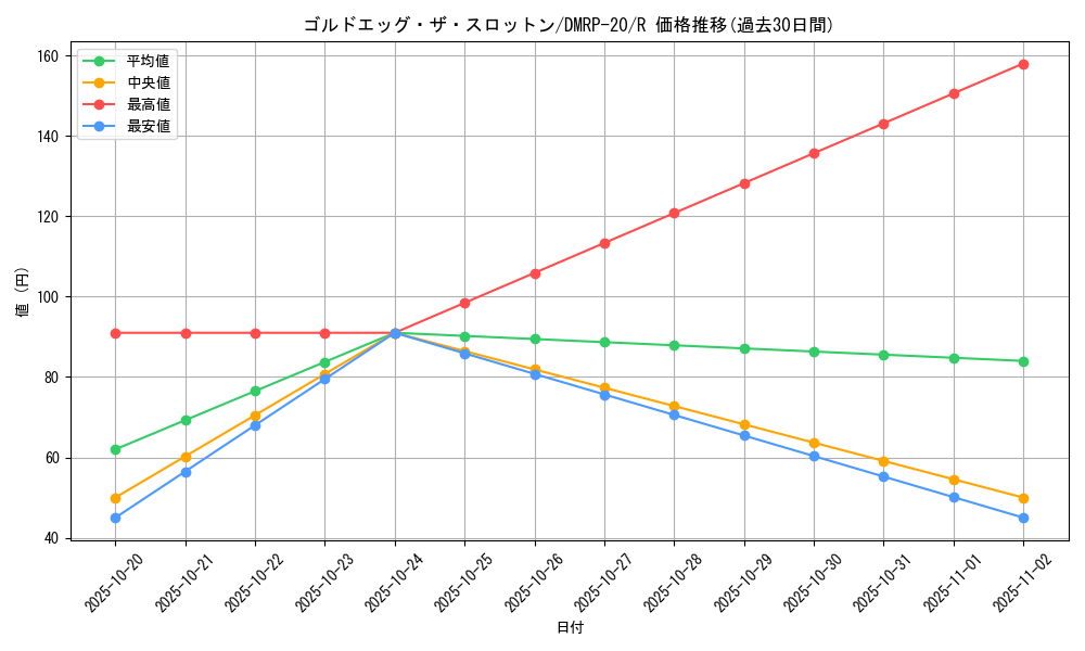 card_65752_series_65416_rarity_101829_graph