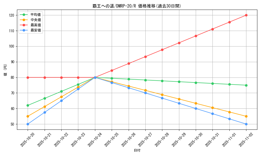 card_65753_series_65416_rarity_101829_graph
