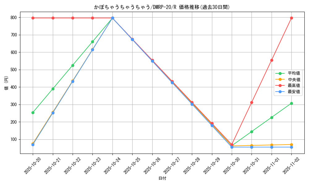 card_65754_series_65416_rarity_101829_graph