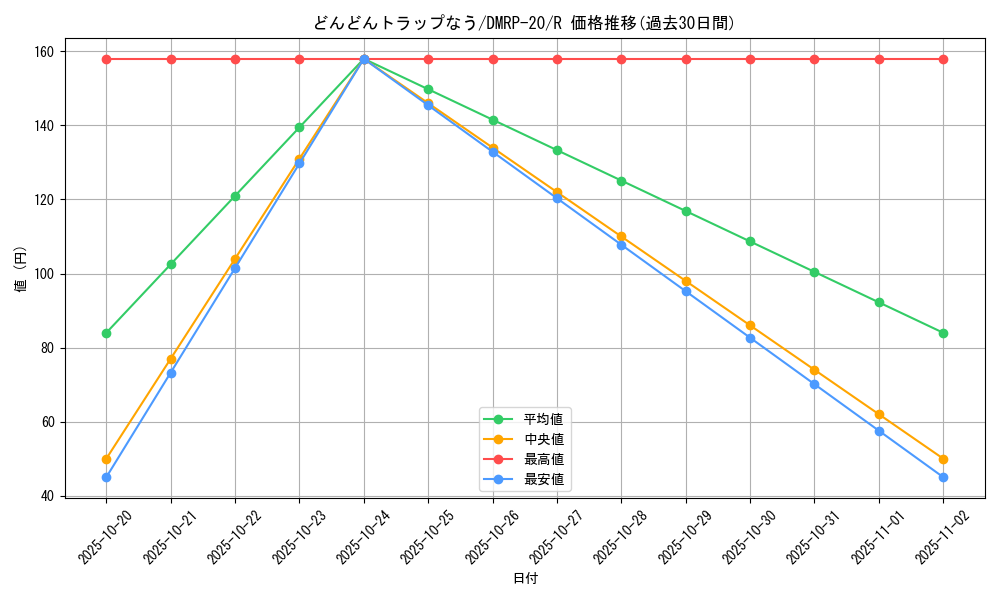card_65755_series_65416_rarity_101829_graph