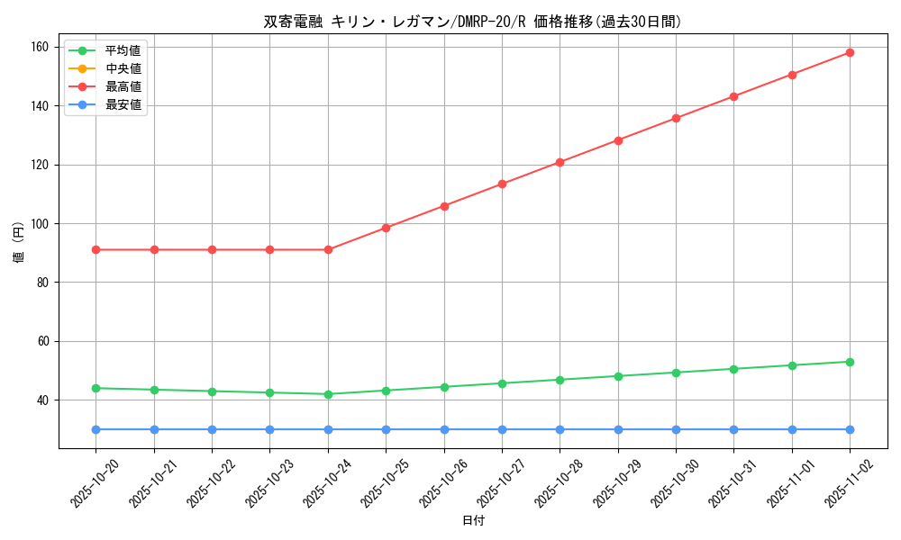 card_65757_series_65416_rarity_101829_graph