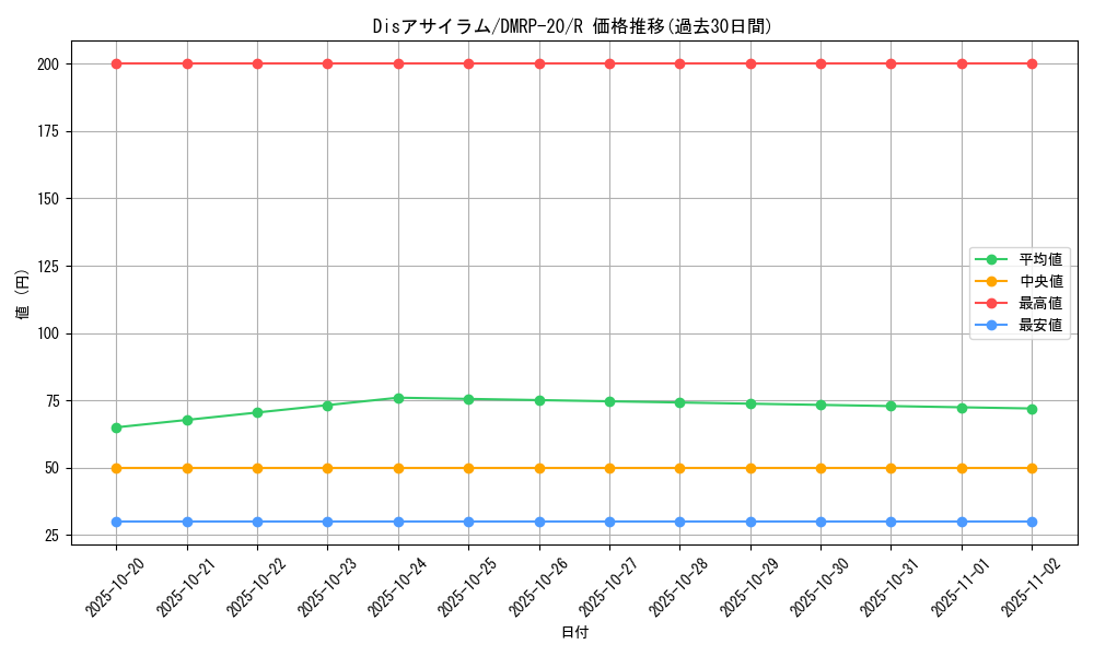card_65761_series_65416_rarity_101829_graph