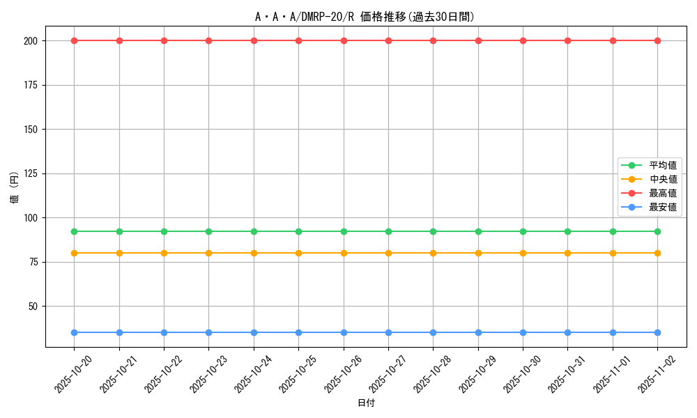 card_65763_series_65416_rarity_101829_graph