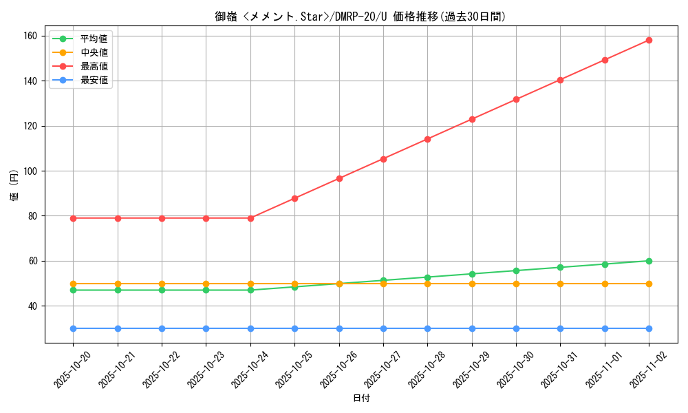 card_65770_series_65416_rarity_101855_graph