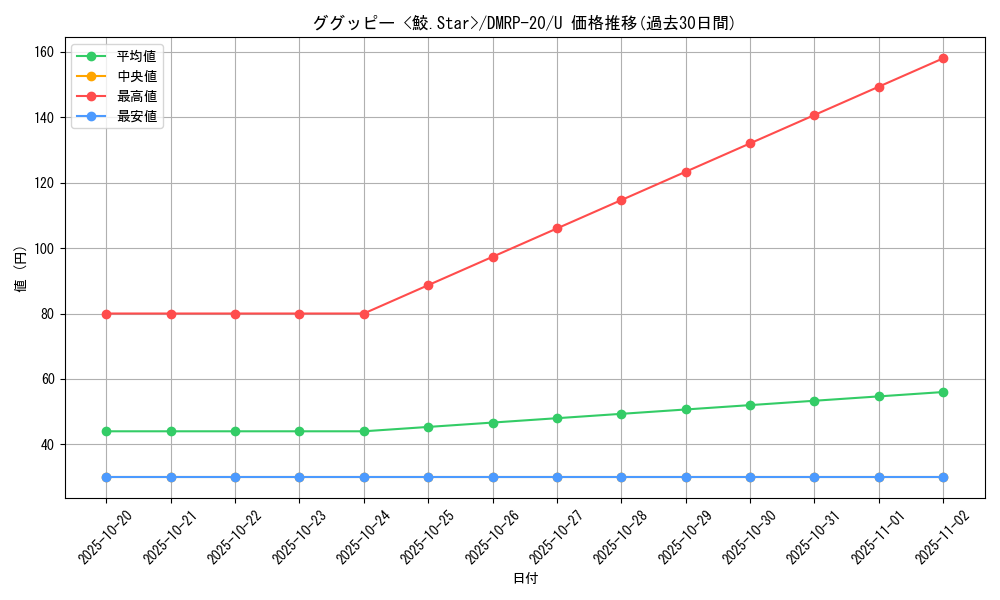 card_65771_series_65416_rarity_101855_graph