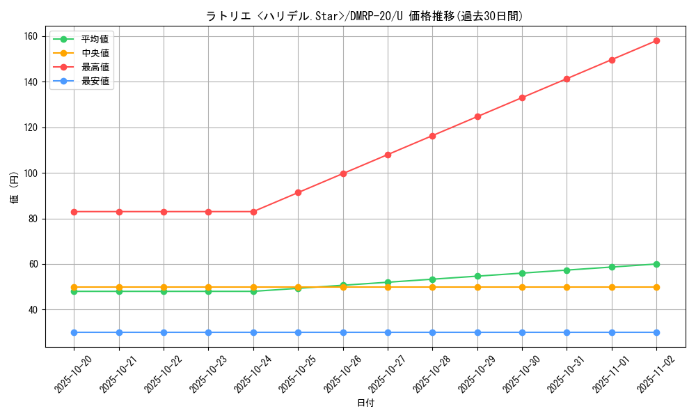 card_65772_series_65416_rarity_101855_graph
