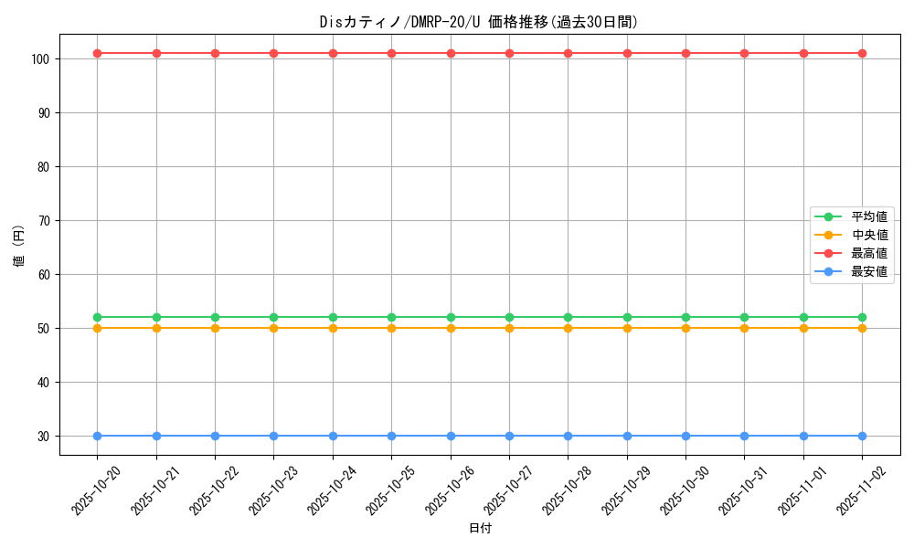 card_65774_series_65416_rarity_101855_graph