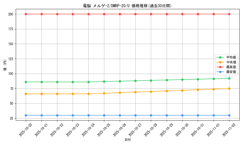 card_65777_series_65416_rarity_101855_graph